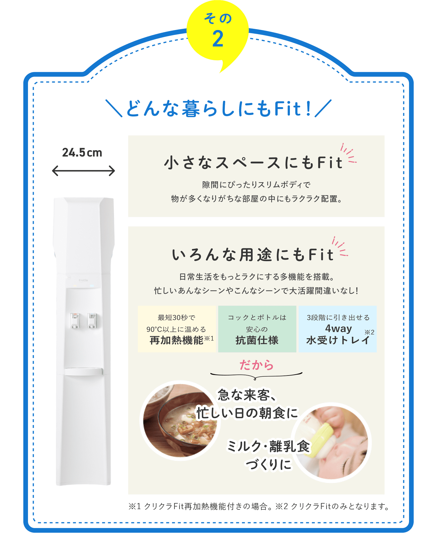 その2.どんな暮らしにもFit!