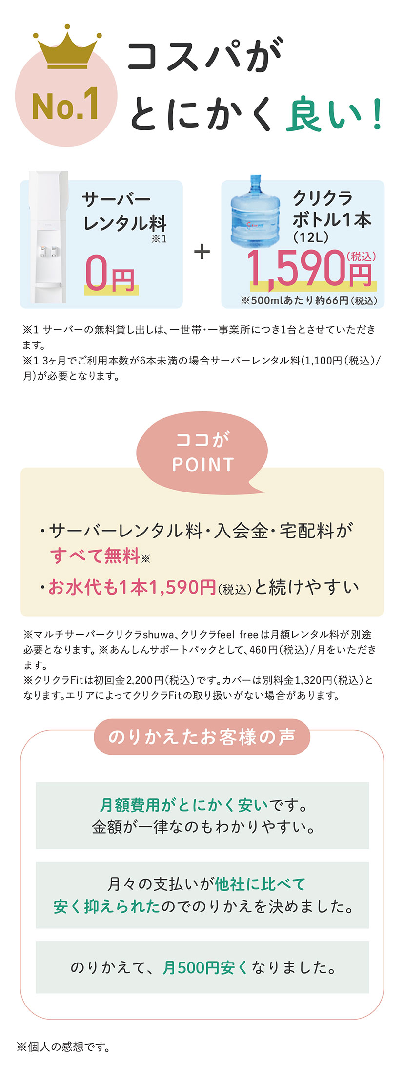 No.1 コスパがとにかく良い！・サーバーレンタル料・入会金・宅配料がすべて無料 ・お水代も1本1,590円（税込）と続けやすい