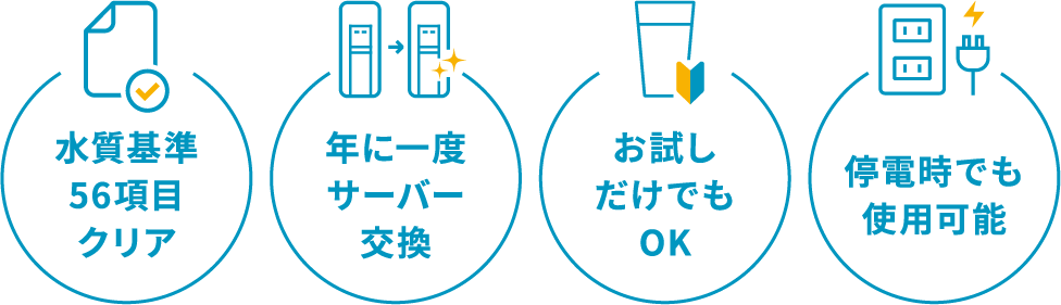 水質基準56項目クリア 年に一度サーバー交換 お試しだけでもOK 停電時でも使用可能